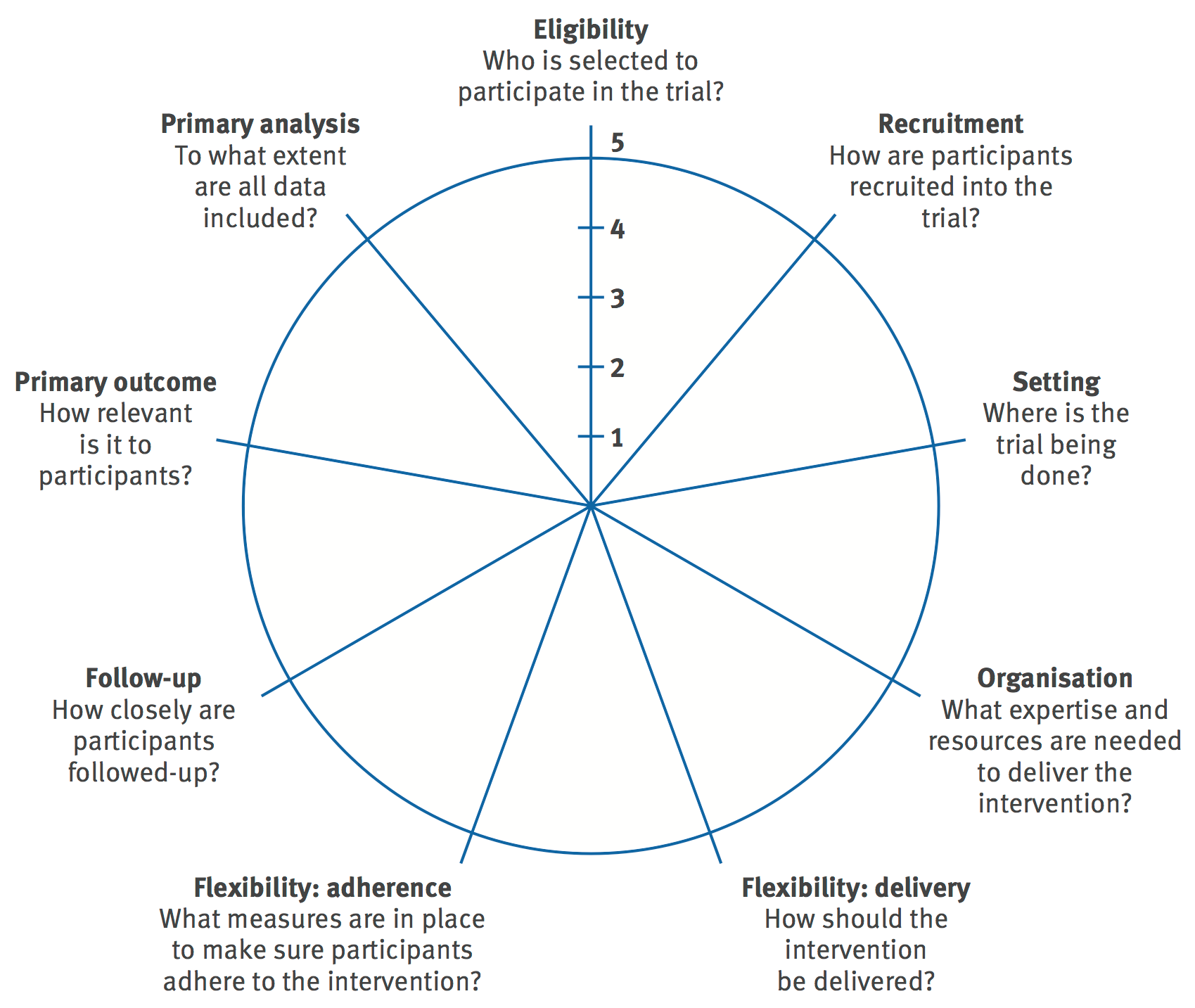 PRECIS-2 wheel